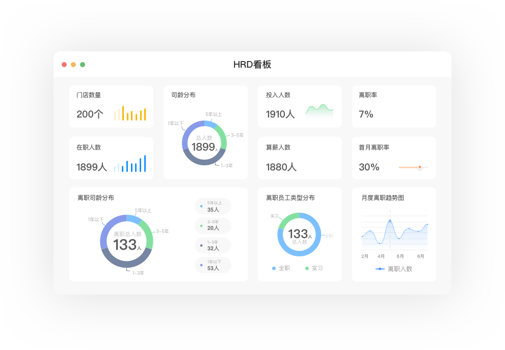 九大行业 HR 数字化知识库专题内容概览