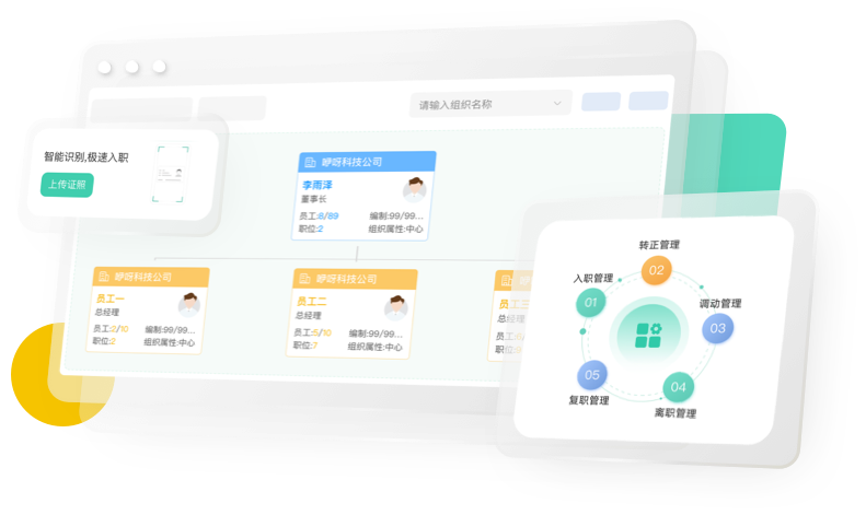 清单、模板、指南专题内容概览