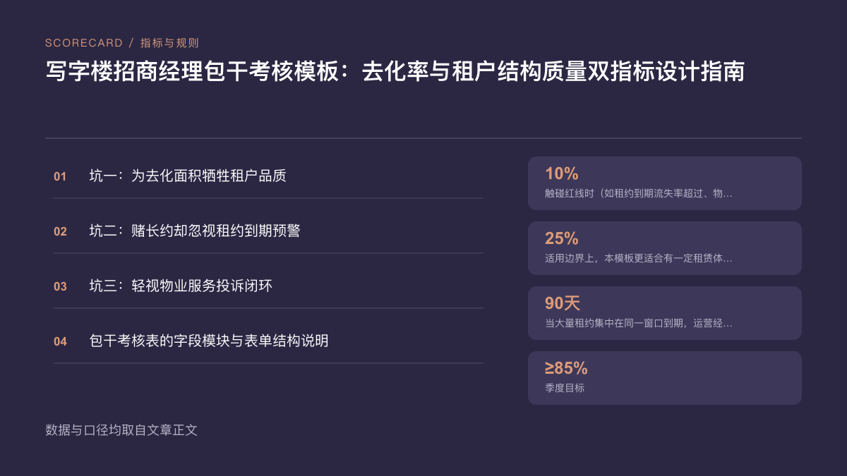 招商经理去化面积与租户结构包干考核表实操版)
