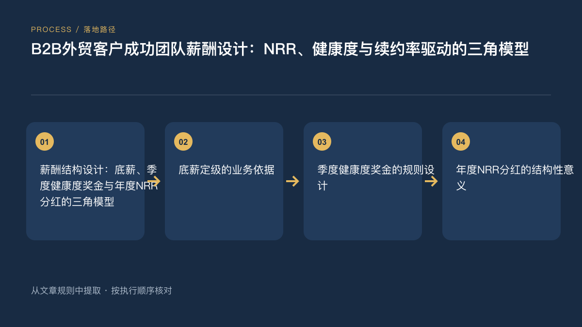 外贸客户成功团队薪酬模型:健康度与续约率驱动