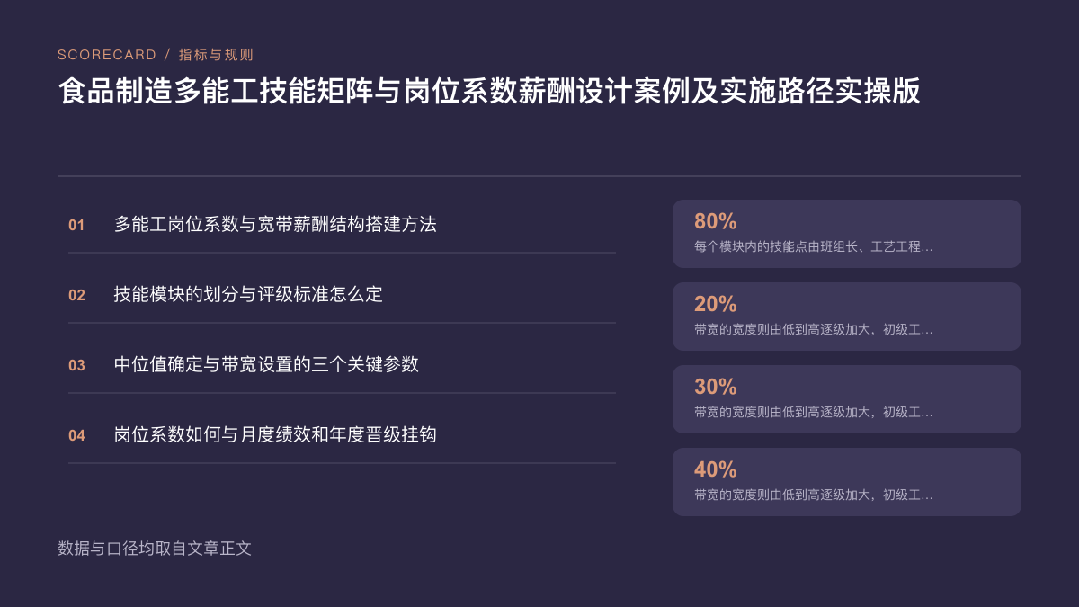 食品制造产线多能工技能矩阵与岗位系数薪酬设计案例(2026年版)