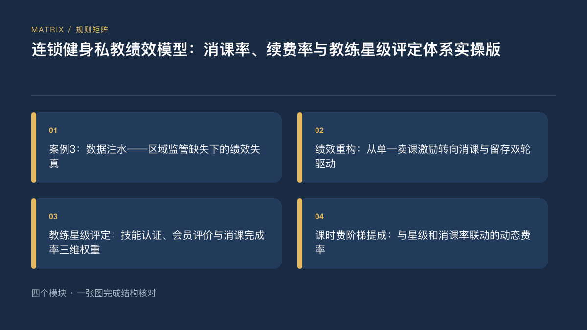 连锁普拉提工作室教练星级评定与课时费阶梯提成：消课率、会员评价权重设计（2026年版）