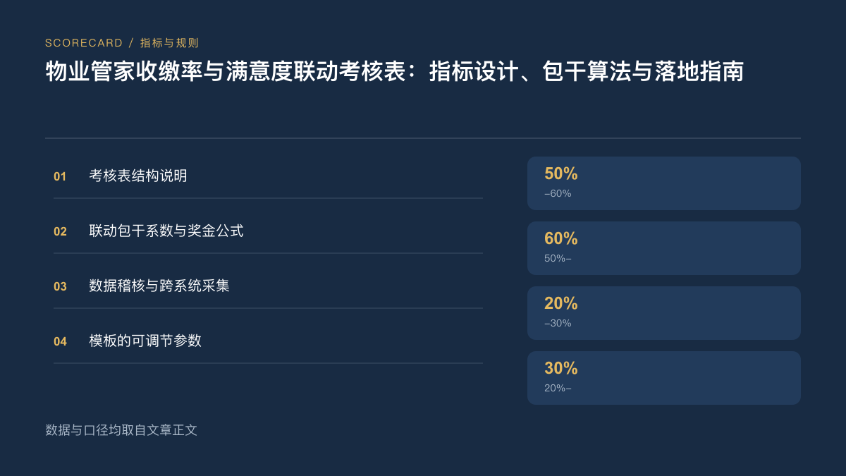 2026年住宅物业管家收缴率与满意度联动包干考核表