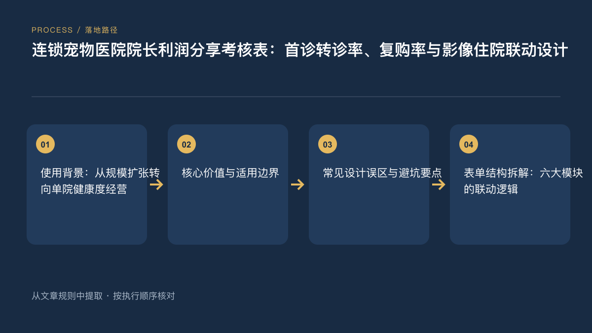 2026年连锁宠物医院院长利润分享表:首诊转诊、复购率与影像住院联动