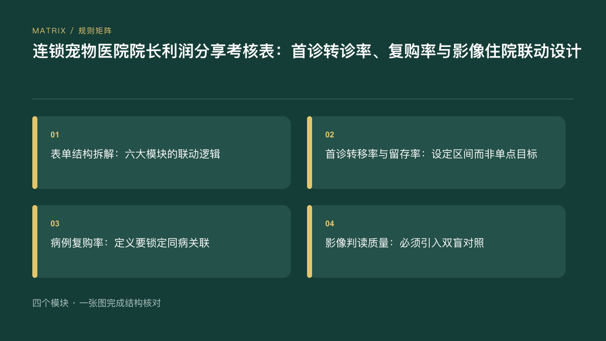 2026年连锁宠物医院院长利润分享表:首诊转诊、复购率与影像住院联动