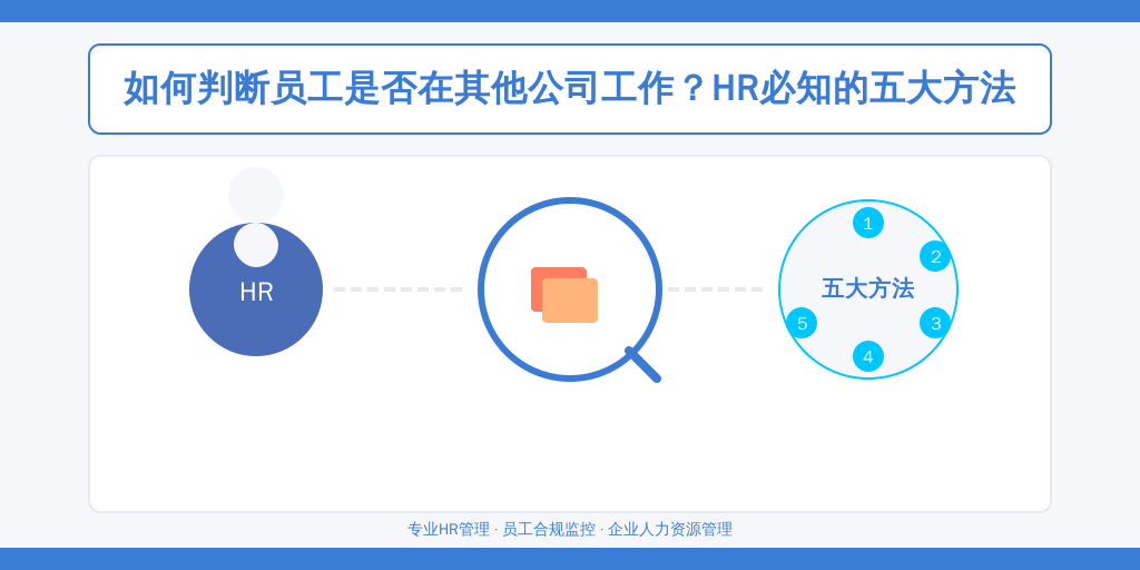 如何判断员工是否在其他公司工作?HR必知的五大方法