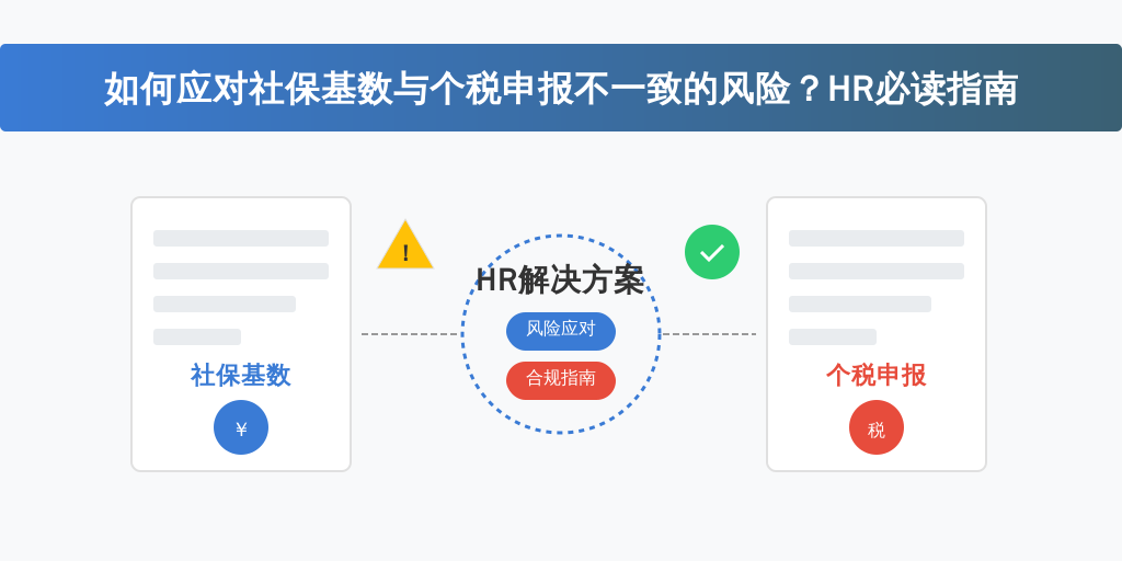 社保缴费基数和个税申报对不上，会怎样