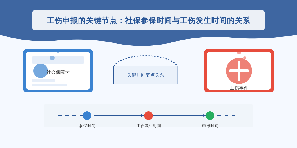 工伤申报的关键节点:社保参保时间与工伤发生时间的关系