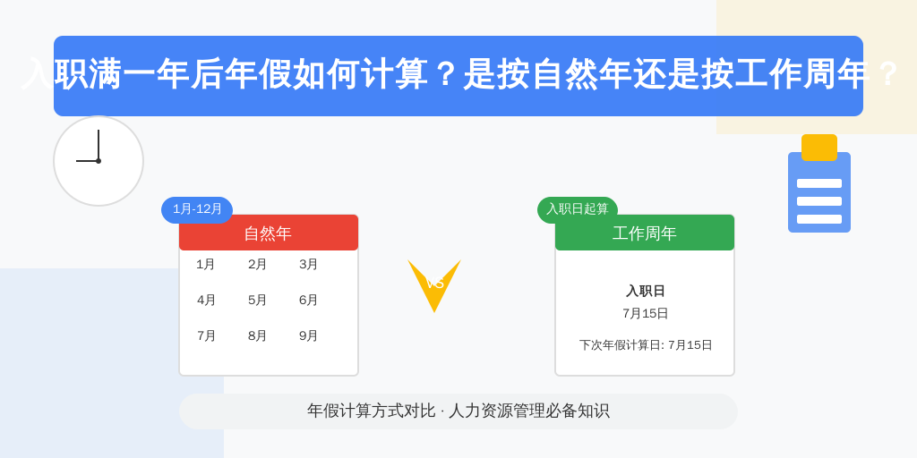 入职满一年后年假如何计算?是按自然年还是按工作周年?