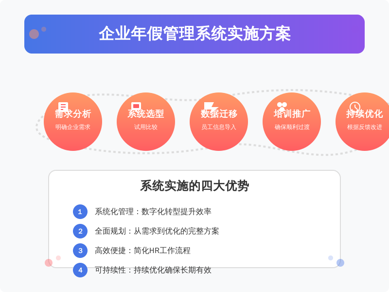 ['需求分析', '系统选型', '数据迁移', '培训与推广', '持续优化']