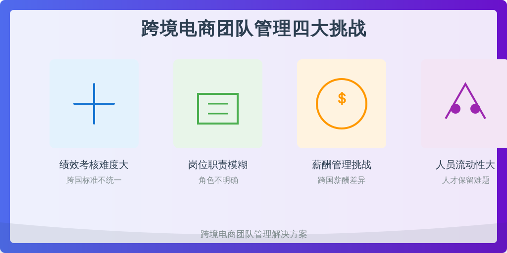 ['绩效考核难度大', '岗位职责模糊', '薪酬管理挑战', '人员流动性大']