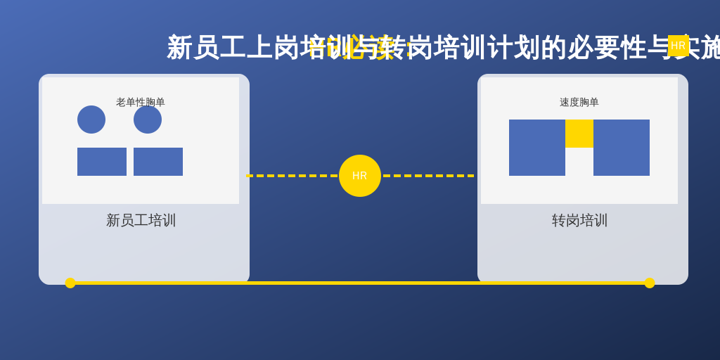 HR必读:新员工上岗培训与转岗培训计划的必要性与实施指南