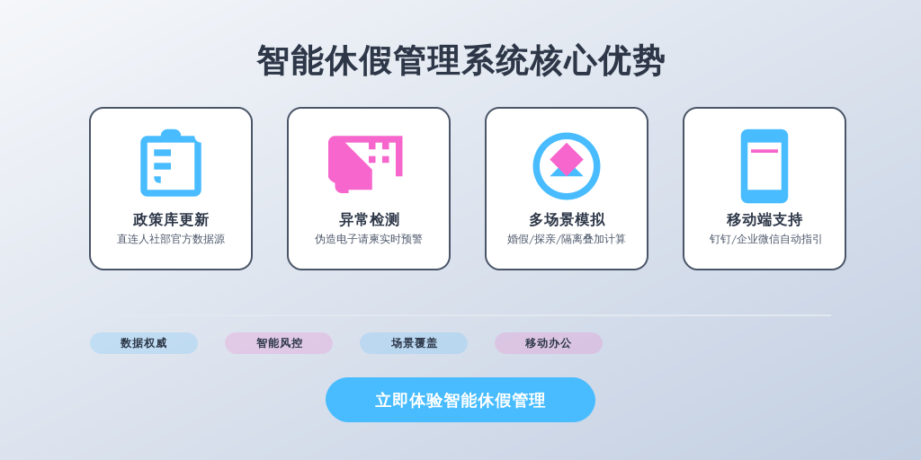 ['政策库更新机制', '异常数据捕捉力', '多场景模拟能力', '移动端合规支持']
