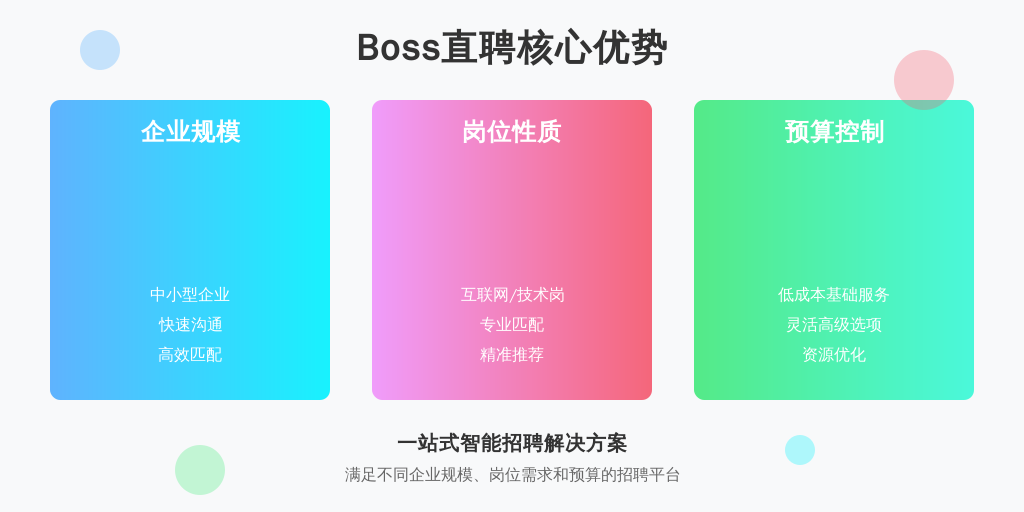 ['企业规模与需求', '招聘岗位的性质', '预算与资源']