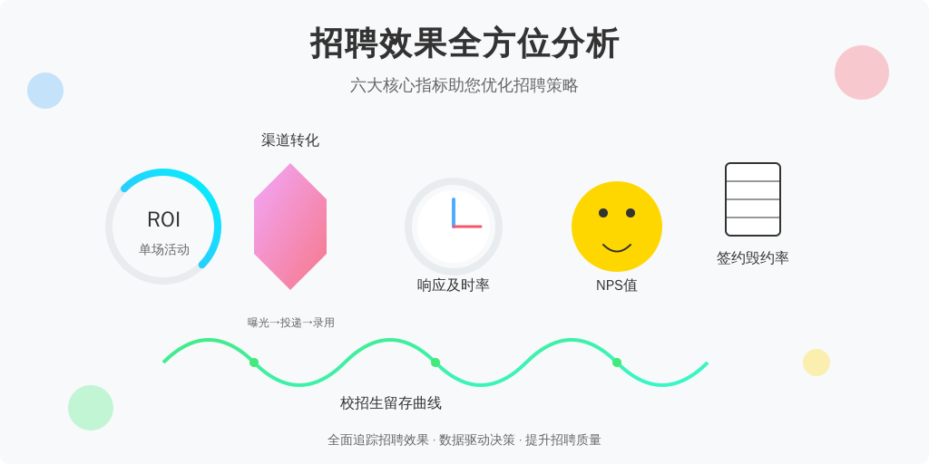 搭建包含6大核心指标的监控体系: