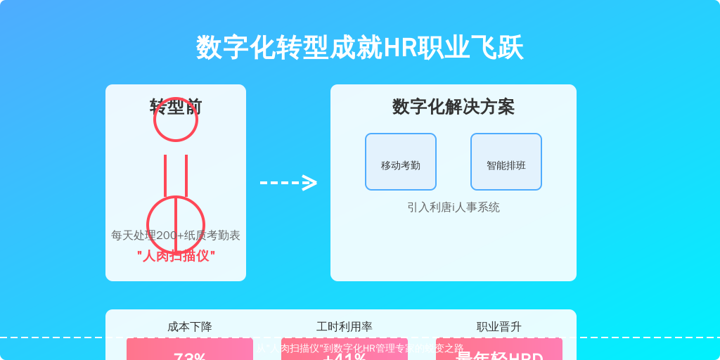 某省级建工集团李经理的转型之路: