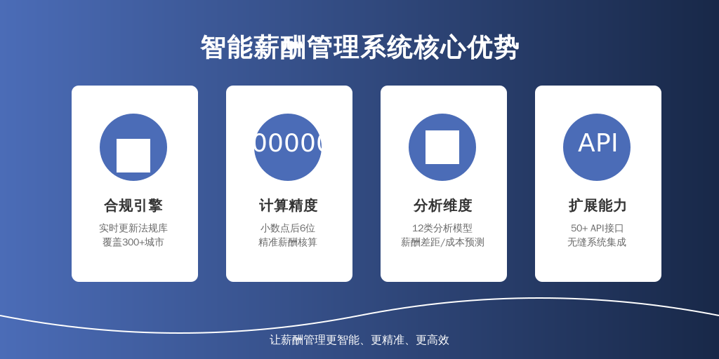 四维评估模型