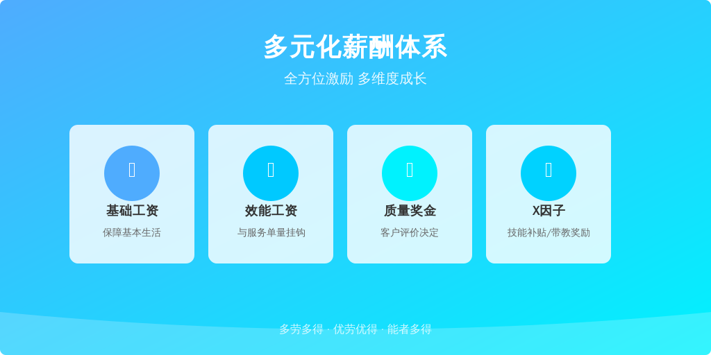 推荐