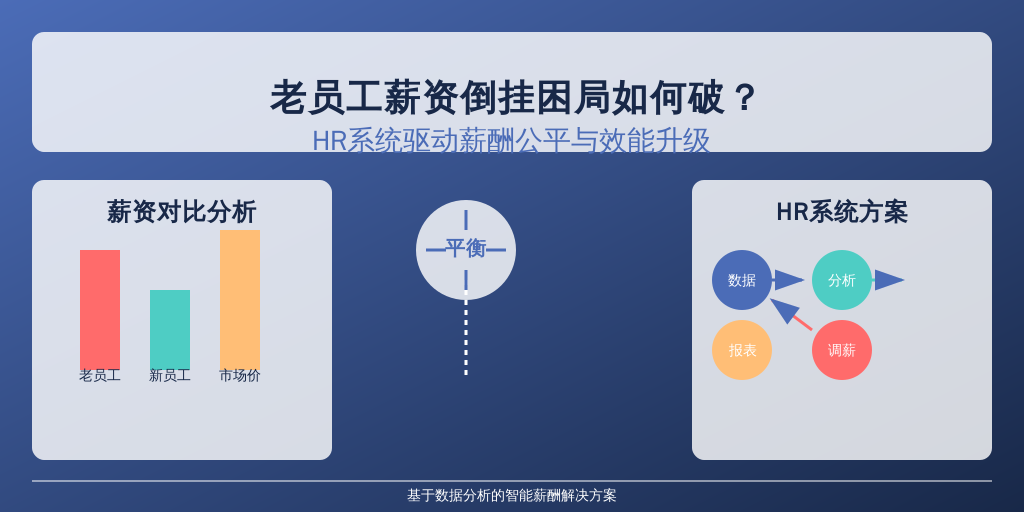 老员工薪资倒挂困局如何破？HR系统驱动薪酬公平与效能升级