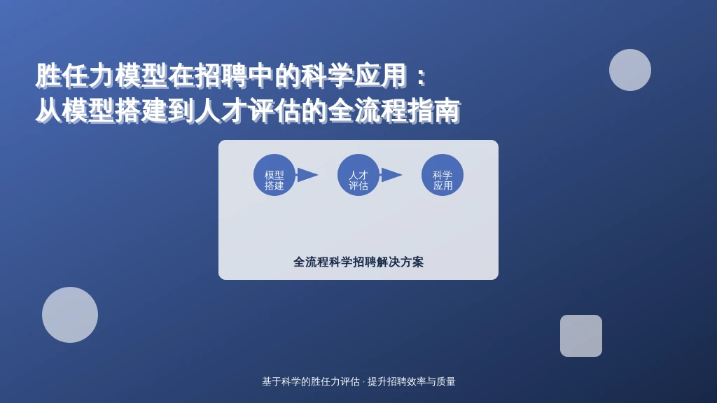 胜任力模型在招聘中的科学应用:从模型搭建到人才评估的全流程指南