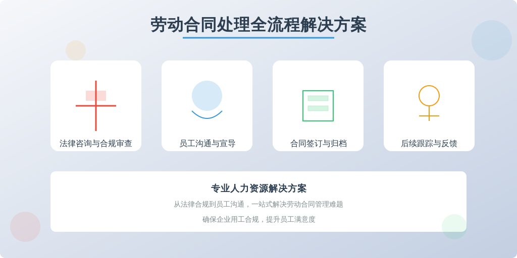 ['法律咨询与合规审查', '员工沟通与宣导', '合同签订与归档', '后续跟踪与反馈']