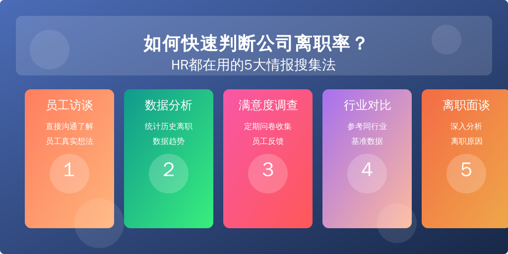 如何快速判断公司离职率?HR都在用的5大情报搜集法