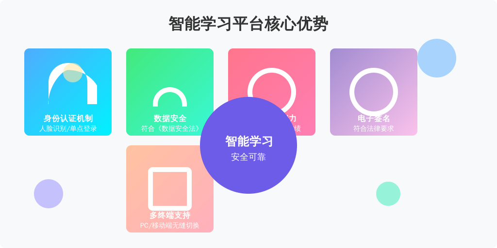 企业HR在选择线上培训系统时,应关注以下因素: