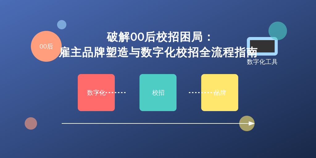破解00后校招困局:雇主品牌塑造与数字化校招全流程指南