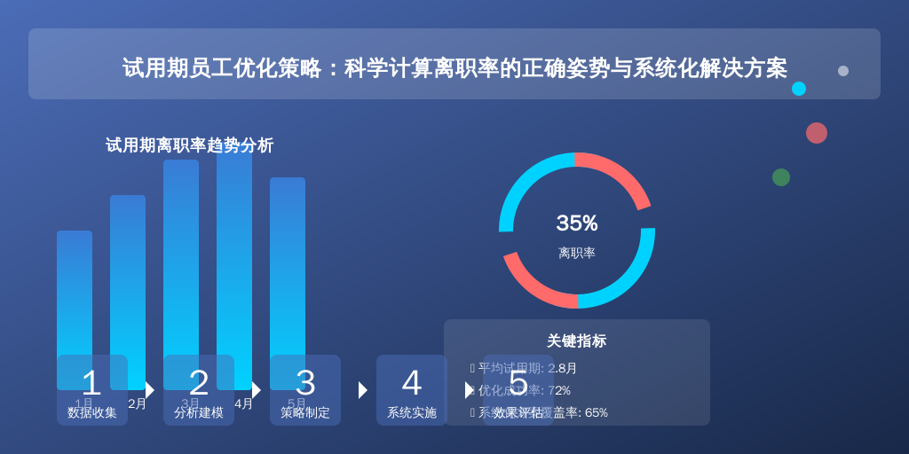 试用期员工优化策略:科学计算离职率的正确姿势与系统化解决方案