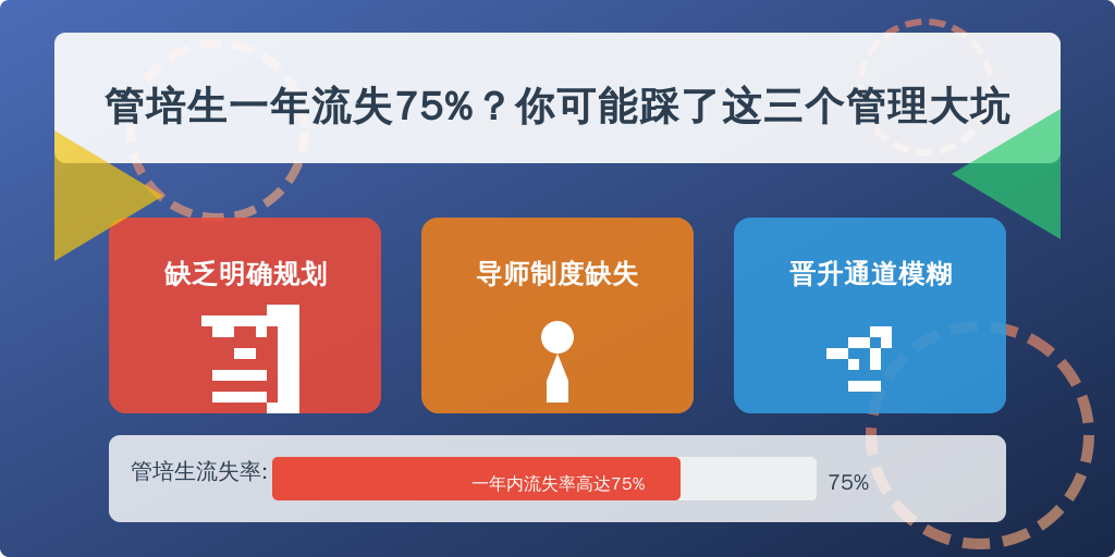 管培生一年流失75%?你可能踩了这三个管理大坑