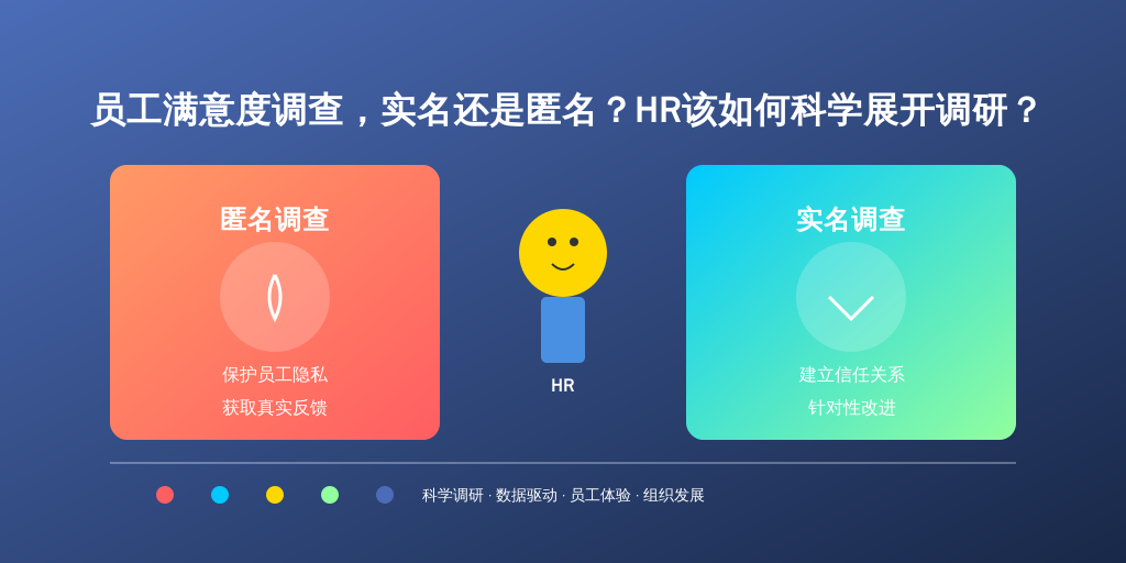 员工满意度调查,实名还是匿名?HR该如何科学展开调研?