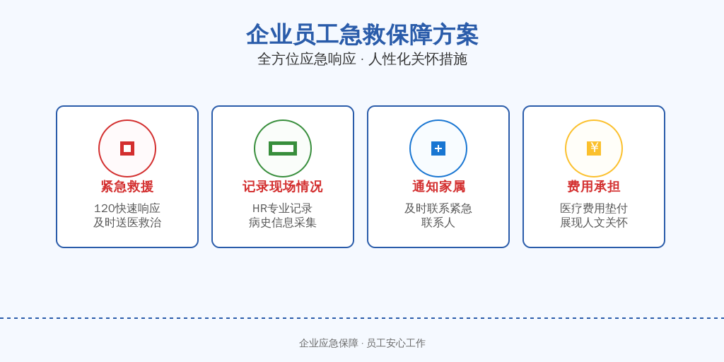 HR应确保公司有完善的应急预案,步骤如下: