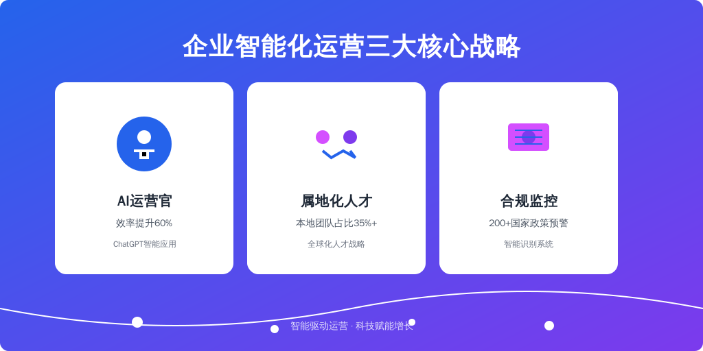 ['AI运营官崛起', '属地化人才战略', '合规智能监控']