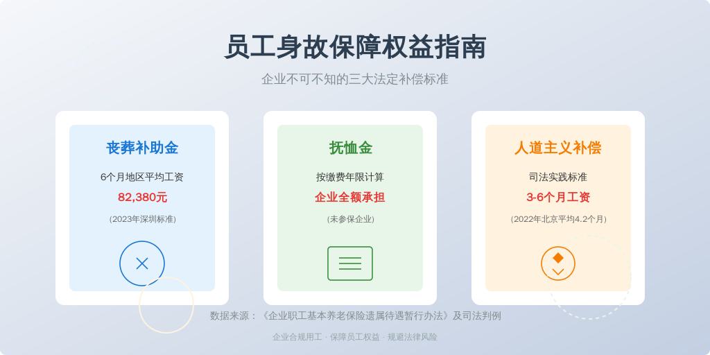 ['丧葬补助金', '抚恤金', '人道主义补偿']