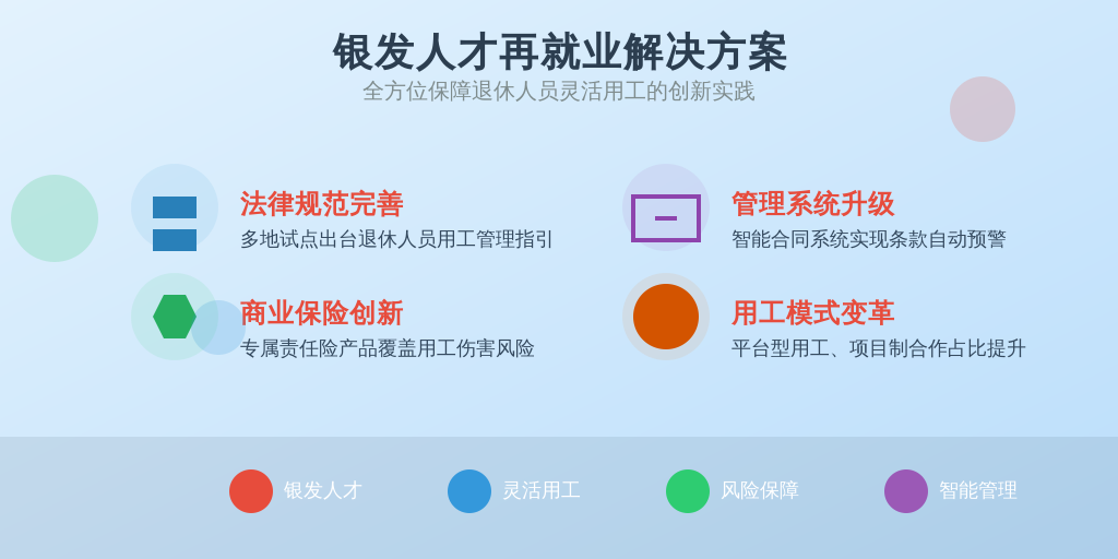 ['法律规范完善', '商业保险创新', '管理系统升级', '用工模式变革']