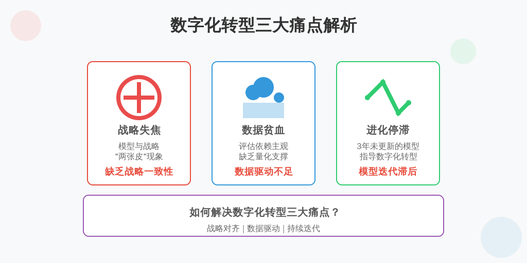 典型痛点呈现: