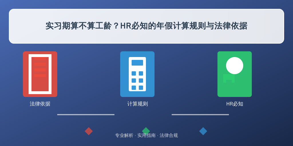 实习期算不算工龄？HR必知的年假计算规则与法律依据