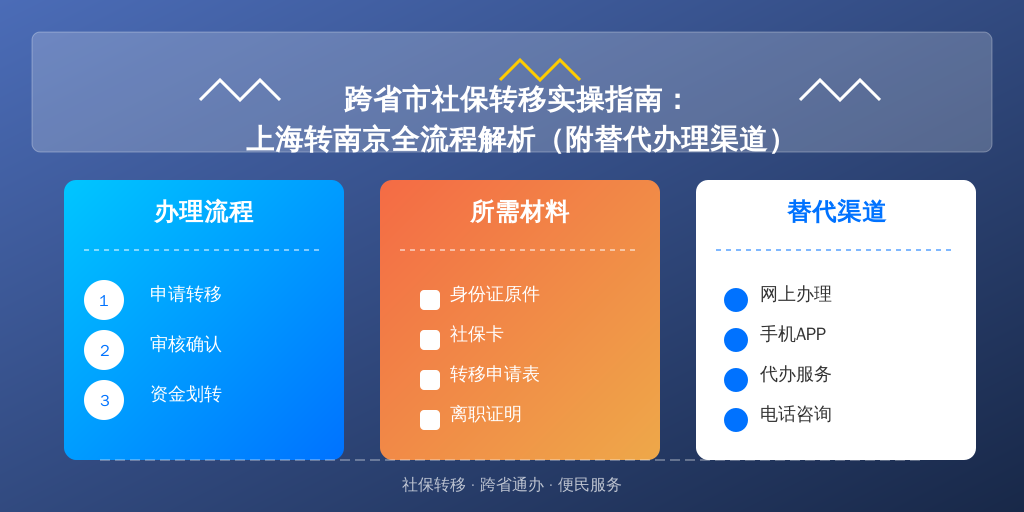跨省市社保转移实操指南:上海转南京全流程解析(附替代办理渠道)