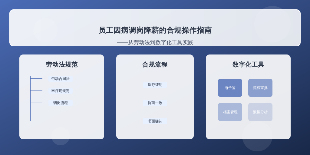 员工因病调岗降薪的合规操作指南——从劳动法到数字化工具实践
