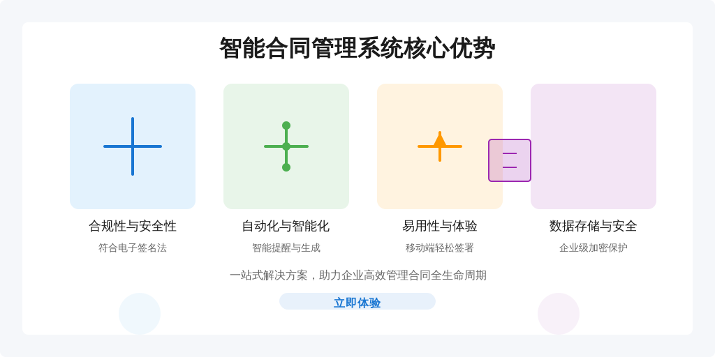 ['合规性与安全性', '自动化与智能化功能', '易用性与员工体验', '数据存储与安全']