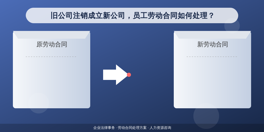 旧公司注销成立新公司,员工劳动合同如何处理?