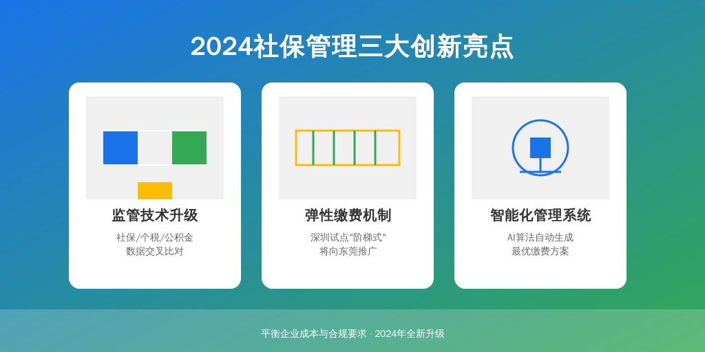 ['监管技术升级', '弹性缴费机制', '智能化管理系统']