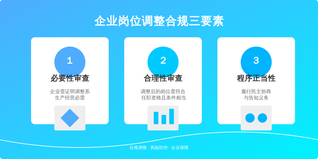 最高人民法院第32批指导性案例(2023年)确立岗位调整合法性审查标准: