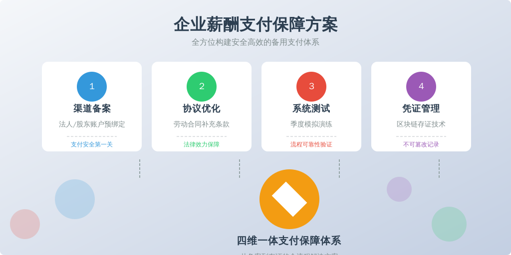 建议HR按四步构建应急体系：