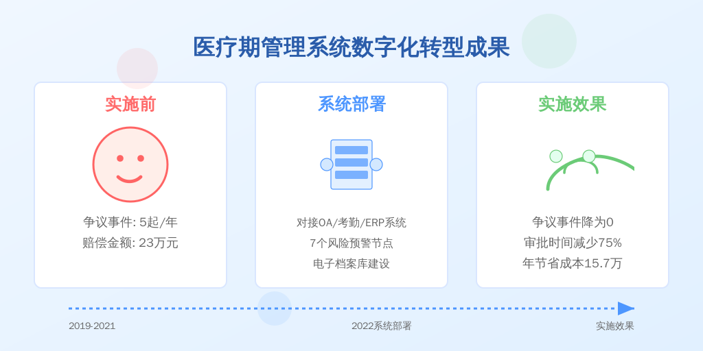 某汽车零部件企业实施案例: