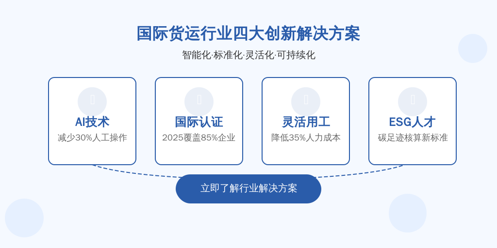 ['AI技术深度应用', '跨境人才认证体系', '灵活用工模式', 'ESG人才储备']