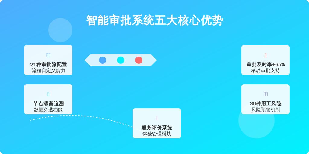系统选型5大黄金法则