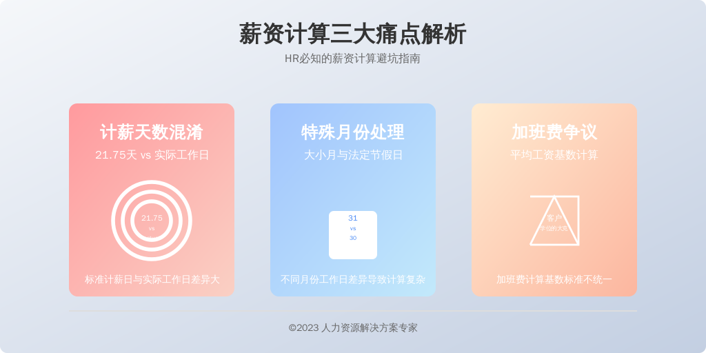 随着灵活用工模式的普及,2023年人社部数据显示我国单休制企业占比已达37.2%。但薪酬核算领域普遍存在三大痛点: