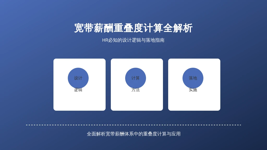 宽带薪酬重叠度计算全解析:HR必知的设计逻辑与落地指南