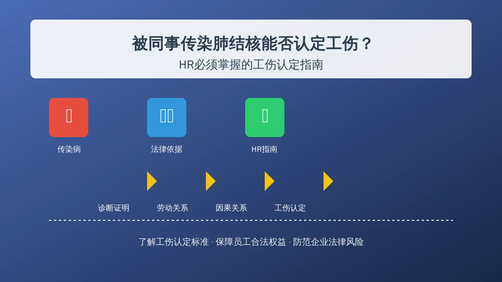 被同事传染肺结核能否认定工伤?HR必须掌握的工伤认定指南